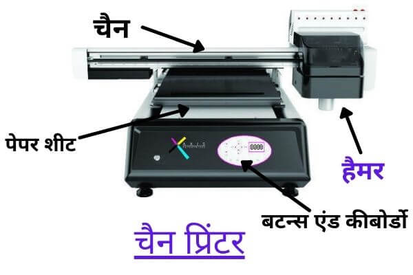 printer or plotter me kya antar hai (1)