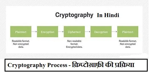 cryptography in hindi