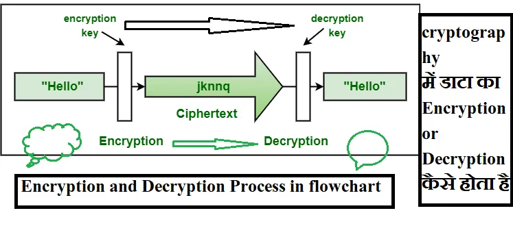 cryptography kya hai