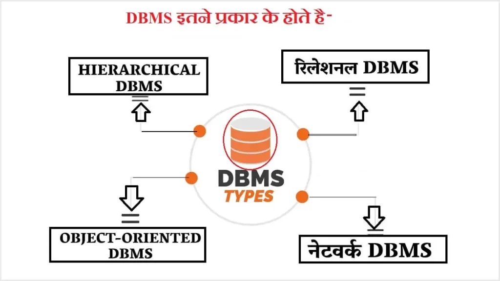 dbms in hindi