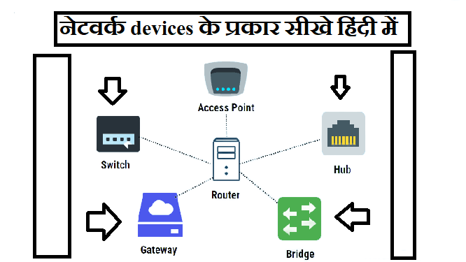 network devices in hindi