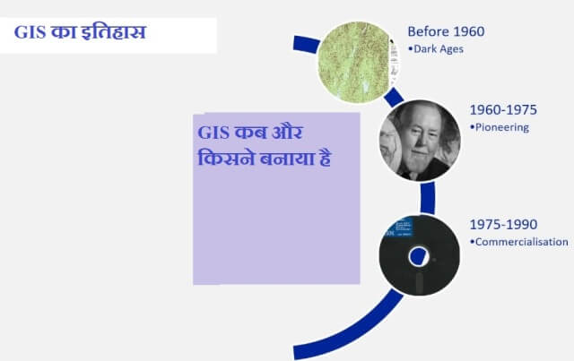 GIS FULL FORM IN HINDI
