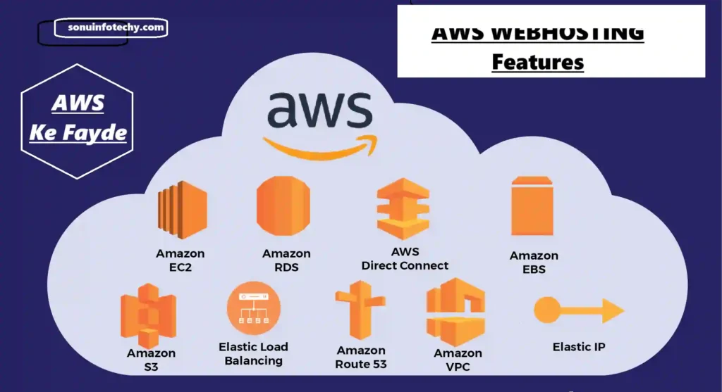 aws kya hai